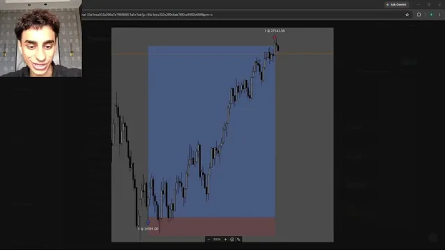 My Best Trade Ever Using Rejection Blocks