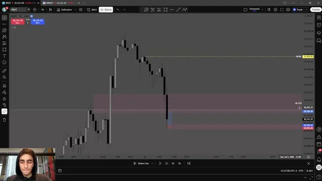 The 12R Rejection Block Setup That Got Me Profitable